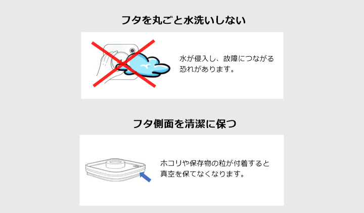 フタを丸ごと水洗いしない_側面を清潔に保つ