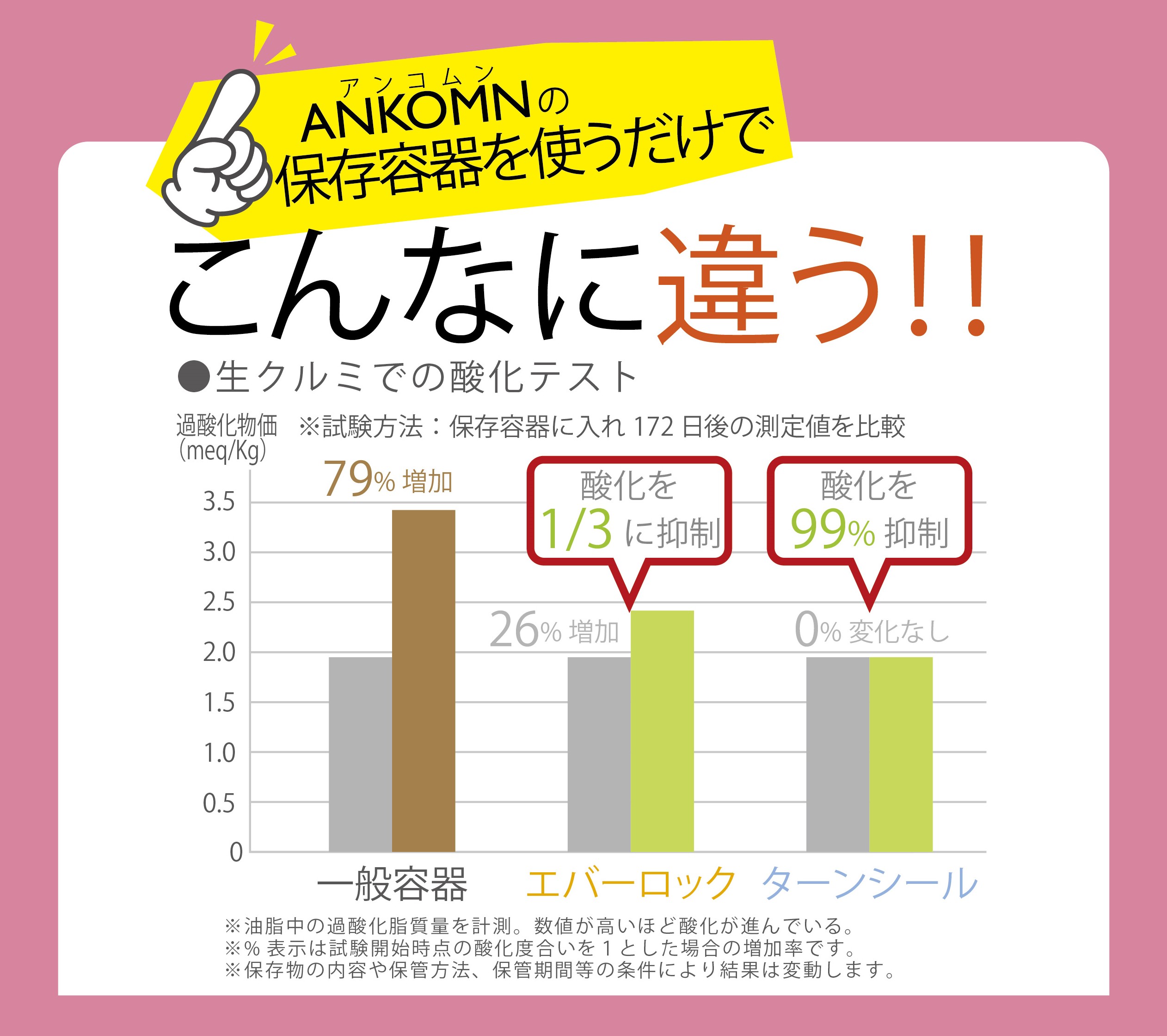 愛猫を長生きさせる習慣_酸化グラフ