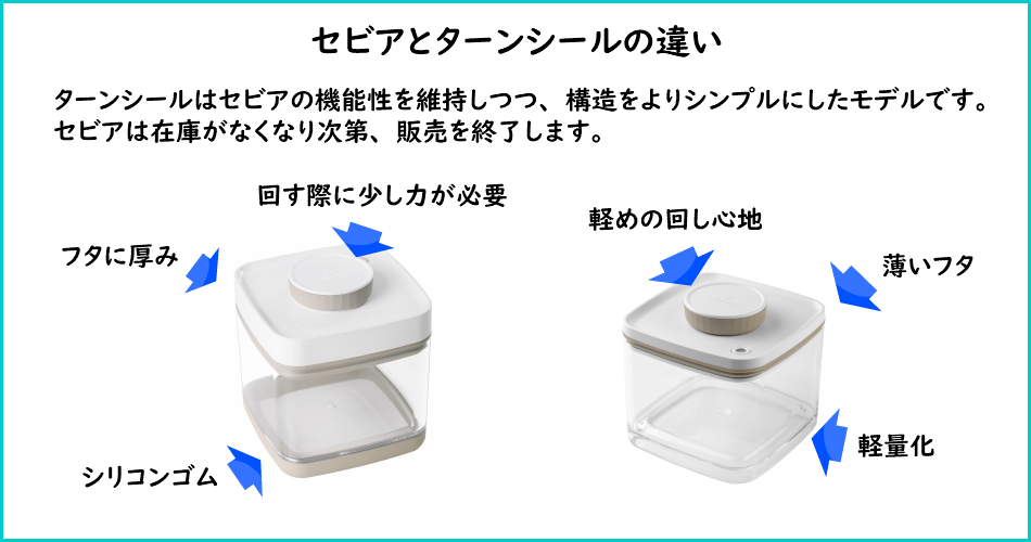 真空保存容器セビアとターンシール(ターンエヌシール / Turn-N-Seal)の違い
