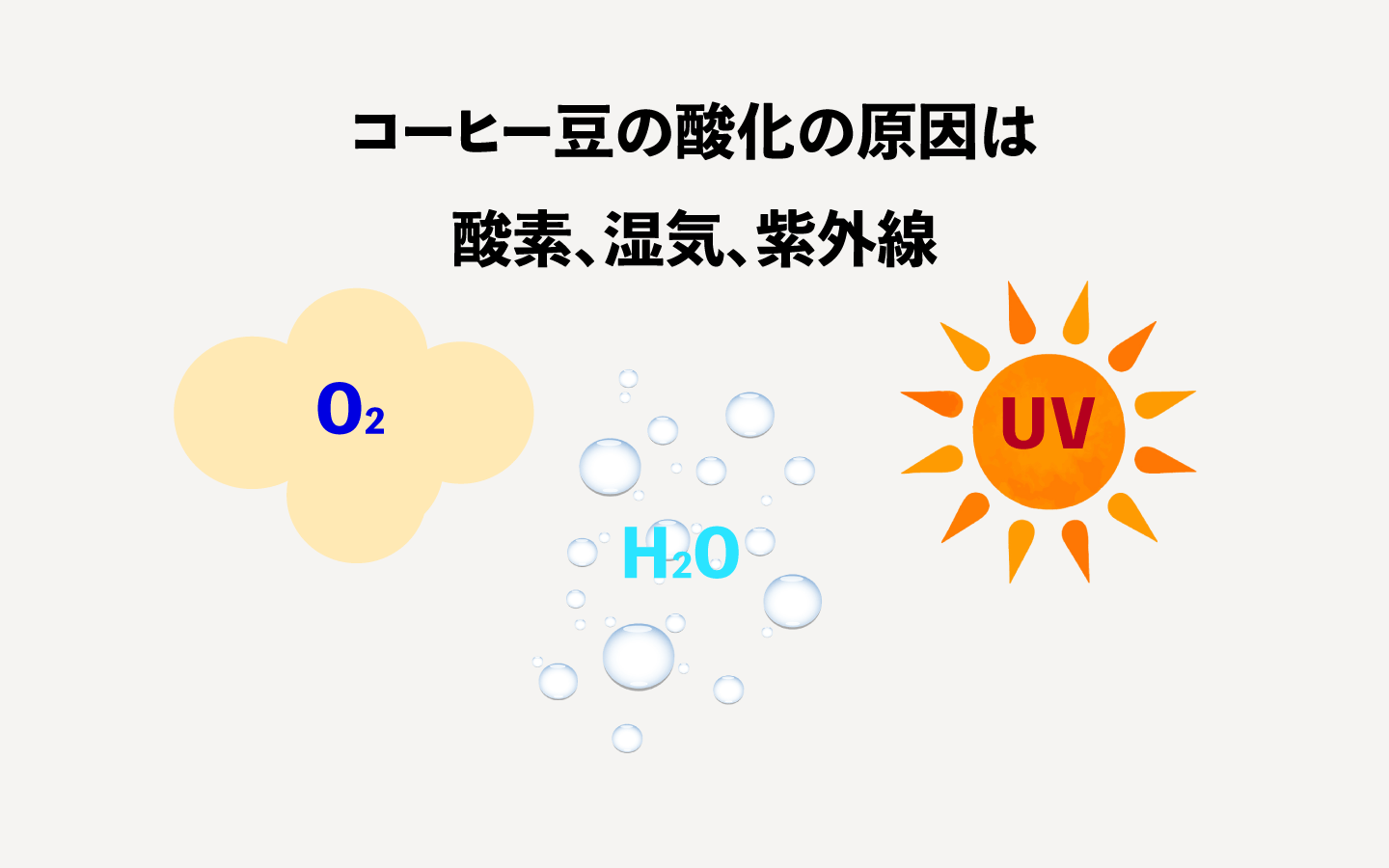 ANKOMN_コーヒーキャニスター_1_酸化対策の必要性