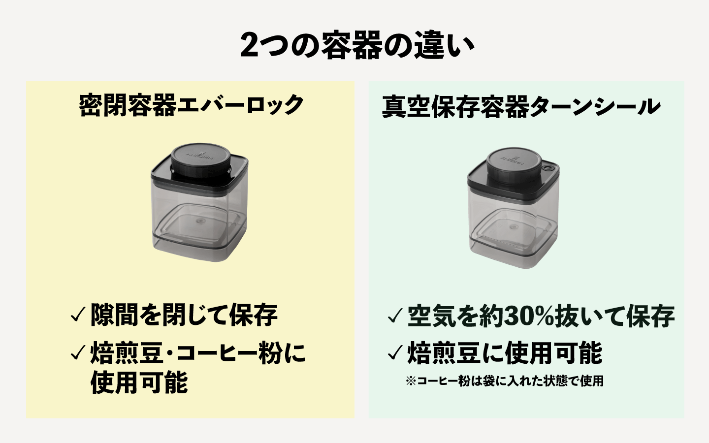 ANKOMN_コーヒーキャニスター_6_２つの容器の違い