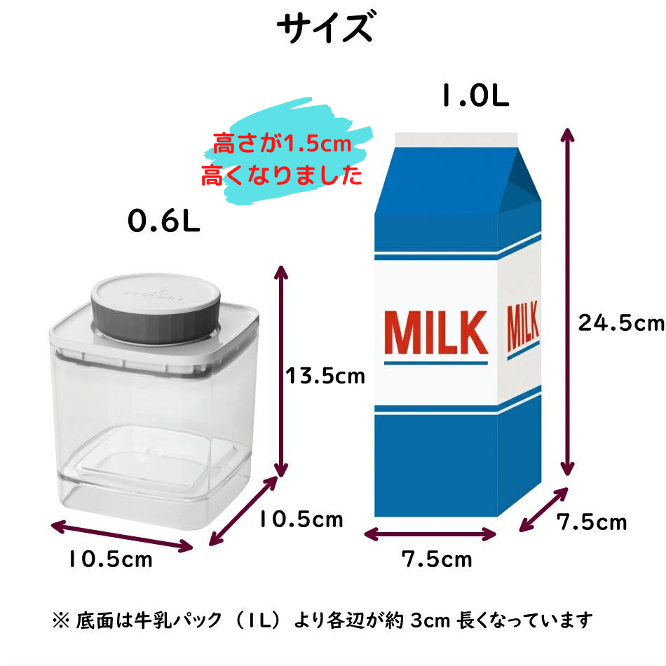 密閉容器エバーロック（Everlock）0.6Lサイズ（リニューアル後）