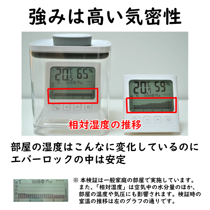 ANKOMN_密閉容器エバーロック（Everlock）＿強みは高い気密性